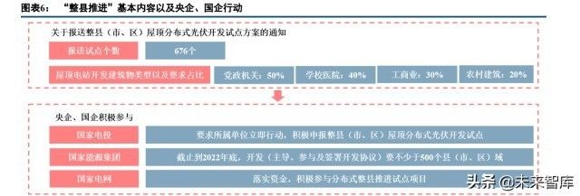 光伏屋頂防水材料概念股 結構電力行業施工 第1張 光伏屋頂防水材料概念股 結構電力行業施工 第1張