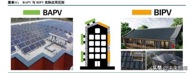 光伏屋頂防水材料概念股 結構電力行業施工 第3張 光伏屋頂防水材料概念股 結構電力行業施工 第3張