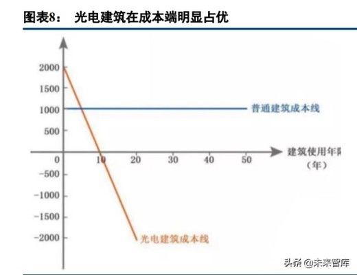 光伏屋頂防水材料概念股 結構電力行業施工 第2張 光伏屋頂防水材料概念股 結構電力行業施工 第2張