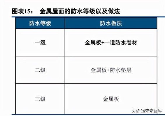光伏屋頂防水材料概念股 結構電力行業施工 第5張 光伏屋頂防水材料概念股 結構電力行業施工 第5張