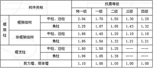 西藏自治區政府辦公廳地址電話（西藏自治區政府辦公廳地址是什么西藏自治區政府辦公廳的電話是多少） 北京鋼結構設計問答