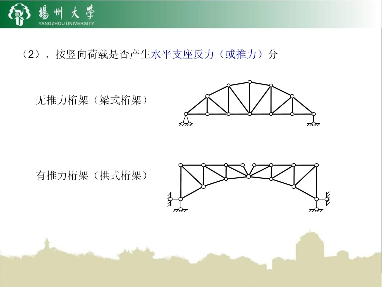 桁架對支座有沒有水平推力（桁架受力情況具有以下特點）