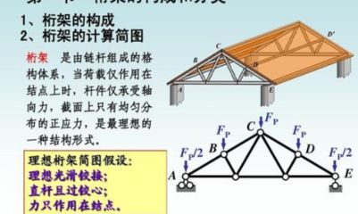 桁架支座反力怎么求(桁架零桿判斷方法) 建筑方案施工 第3張 桁架支座反力怎么求(桁架零桿判斷方法) 建筑方案施工 第3張