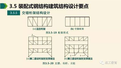 桁架支撐布置規范 結構電力行業設計 第1張