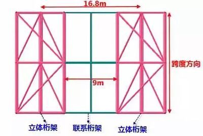 桁架支撐布置規范 結構電力行業設計 第4張