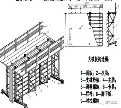 桁架支撐布置規范 結構電力行業設計 第5張