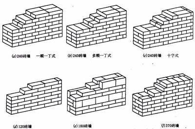 磚混結構承重墻開洞怎么辦 鋼結構玻璃棧道設計 第3張 磚混結構承重墻開洞怎么辦 鋼結構玻璃棧道設計 第3張