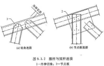 市政道路施工安全標(biāo)志標(biāo)牌規(guī)范圖片（市政道路施工安全標(biāo)志標(biāo)牌尺寸和形狀有哪些標(biāo)準(zhǔn)） 北京鋼結(jié)構(gòu)設(shè)計(jì)問(wèn)答