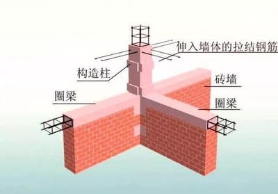 磚混結構圈梁能承重嗎多少噸(圈梁的具體承重能力) 結構機械鋼結構施工 第4張 磚混結構圈梁能承重嗎多少噸(圈梁的具體承重能力) 結構機械鋼結構施工 第4張