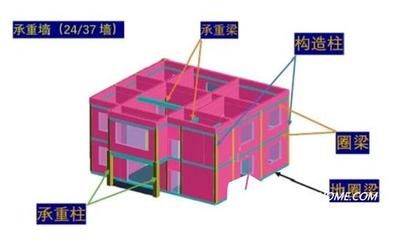 磚混結構圈梁能承重嗎多少噸(圈梁的具體承重能力) 結構機械鋼結構施工 第5張 磚混結構圈梁能承重嗎多少噸(圈梁的具體承重能力) 結構機械鋼結構施工 第5張