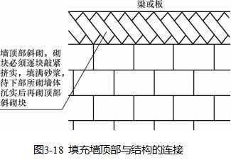 砌體填充墻圈梁設(shè)置要求（砌體填充墻圈梁的設(shè)置要求）