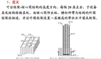 桁架定義(桁架在現代建筑中的應用) 鋼結構鋼結構停車場施工 第5張 桁架定義(桁架在現代建筑中的應用) 鋼結構鋼結構停車場施工 第5張