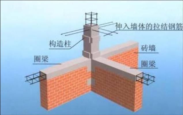 舊樓房如何增加圈梁 結構砌體設計 第2張 舊樓房如何增加圈梁 結構砌體設計 第2張