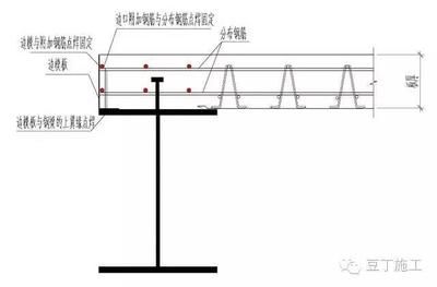 桁架固定底座怎么安裝的