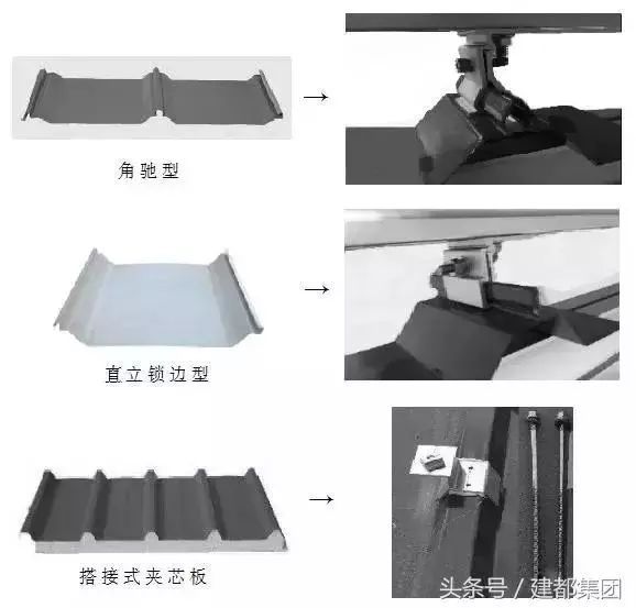 光伏屋頂防水概念(光伏屋頂防水對于確保光伏電站的長期穩定運行至關重要) 建筑施工圖設計 第2張 光伏屋頂防水概念(光伏屋頂防水對于確保光伏電站的長期穩定運行至關重要) 建筑施工圖設計 第2張