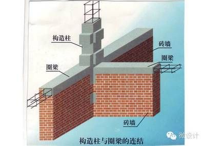 磚墻加固的方法有什么（磚墻加固方法各有優(yōu)缺點(diǎn)磚墻加固方法各有優(yōu)缺點(diǎn)） 鋼結(jié)構(gòu)玻璃棧道設(shè)計(jì) 第2張