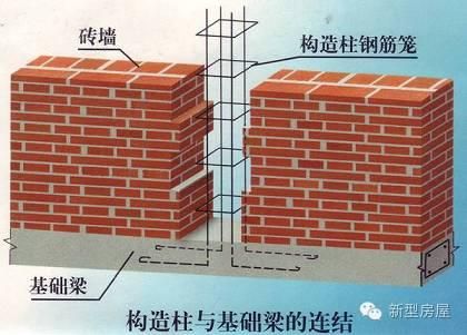 磚墻加固的方法有什么（磚墻加固方法各有優缺點磚墻加固方法各有優缺點）