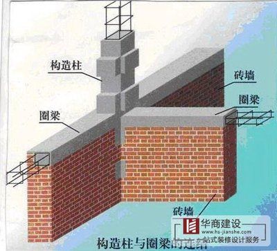磚墻砌體構造柱及圈梁的設置規范（構造柱與圈梁施工要點）