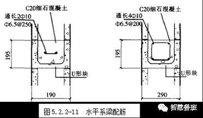磚墻砌體構造柱及圈梁的設置規范（構造柱與圈梁施工要點）