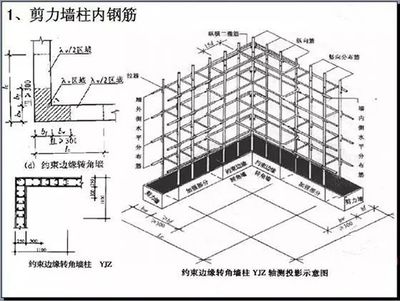 磚混 承重墻鋼筋布置圖(磚混承重墻的鋼筋分布原則) 鋼結構框架施工 第4張 磚混 承重墻鋼筋布置圖(磚混承重墻的鋼筋分布原則) 鋼結構框架施工 第4張