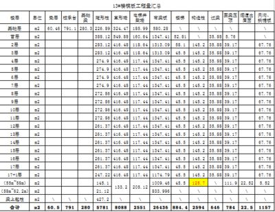 樓房加固工程量計算(樓房加固工程量的計算方法) 結構砌體設計 第4張 樓房加固工程量計算(樓房加固工程量的計算方法) 結構砌體設計 第4張