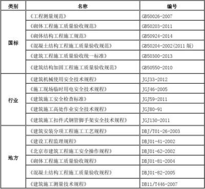 加固工程驗收標準(加固工程驗收標準是為了確保加固工程的質(zhì)量符合相關的規(guī)范和設計要求) 鋼結(jié)構蹦極施工 第4張 加固工程驗收標準(加固工程驗收標準是為了確保加固工程的質(zhì)量符合相關的規(guī)范和設計要求) 鋼結(jié)構蹦極施工 第4張