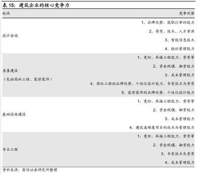 設計負責人資格要求標準（華優建筑設計負責人的資格要求標準包括以下幾個方面） 建筑方案施工 第1張