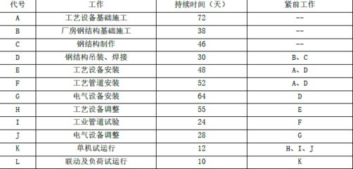 鋼結構基礎試卷（鋼結構中軸心受力構件的應用）