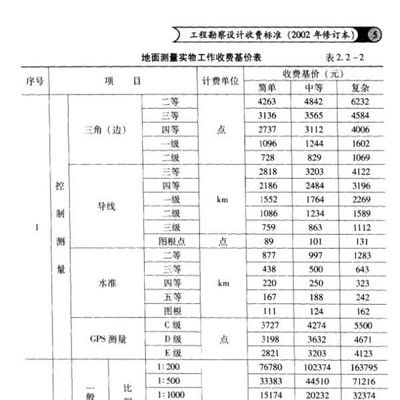 02年工程勘察設計收費(《工程勘察設計收費標準》) 結構工業鋼結構施工 第2張 02年工程勘察設計收費(《工程勘察設計收費標準》) 結構工業鋼結構施工 第2張