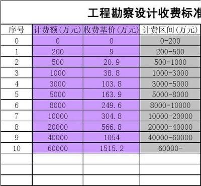 02年工程勘察設計收費(《工程勘察設計收費標準》) 結構工業鋼結構施工 第1張 02年工程勘察設計收費(《工程勘察設計收費標準》) 結構工業鋼結構施工 第1張