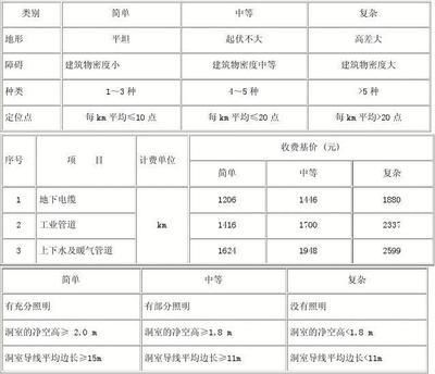 02年工程勘察設計收費(《工程勘察設計收費標準》) 結構工業鋼結構施工 第3張 02年工程勘察設計收費(《工程勘察設計收費標準》) 結構工業鋼結構施工 第3張