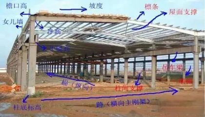 鋼結構這門課的收獲(鋼結構的極限狀態) 鋼結構框架施工 第1張 鋼結構這門課的收獲(鋼結構的極限狀態) 鋼結構框架施工 第1張