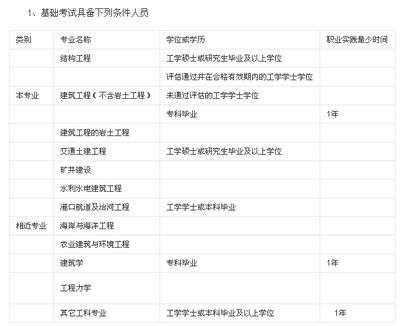 設計單位項目負責人要求注冊土木工程師(土木工程師注冊流程詳解) 結構工業鋼結構施工 第5張 設計單位項目負責人要求注冊土木工程師(土木工程師注冊流程詳解) 結構工業鋼結構施工 第5張