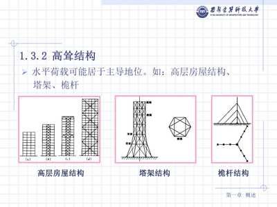 鋼結(jié)構(gòu)課程總結(jié)心得(鋼結(jié)構(gòu)市場(chǎng)競(jìng)爭(zhēng)現(xiàn)狀分析) 結(jié)構(gòu)工業(yè)鋼結(jié)構(gòu)設(shè)計(jì) 第3張 鋼結(jié)構(gòu)課程總結(jié)心得(鋼結(jié)構(gòu)市場(chǎng)競(jìng)爭(zhēng)現(xiàn)狀分析) 結(jié)構(gòu)工業(yè)鋼結(jié)構(gòu)設(shè)計(jì) 第3張
