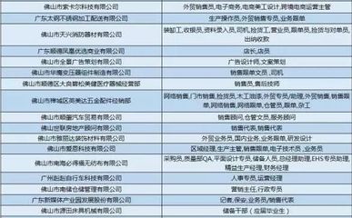 坤銳五金科技實業有限公司招聘(坤銳五金科技實業有限公司及其相關招聘信息) 鋼結構網架施工 第4張 坤銳五金科技實業有限公司招聘(坤銳五金科技實業有限公司及其相關招聘信息) 鋼結構網架施工 第4張