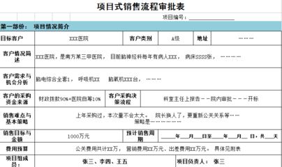 項目設(shè)計負(fù)責(zé)人必須是注冊師（上海市建設(shè)工程注冊建筑師及勘察設(shè)計注冊工程師個人執(zhí)業(yè)行為）