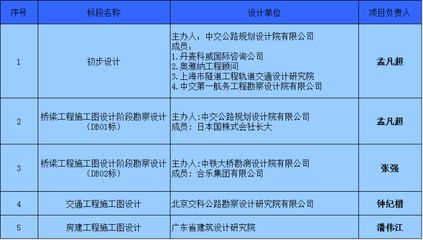 建筑工程設(shè)計(jì)單位項(xiàng)目負(fù)責(zé)人7項(xiàng)規(guī)定(關(guān)于建筑工程設(shè)計(jì)單位項(xiàng)目負(fù)責(zé)人的7項(xiàng)規(guī)定) 裝飾家裝施工 第3張 建筑工程設(shè)計(jì)單位項(xiàng)目負(fù)責(zé)人7項(xiàng)規(guī)定(關(guān)于建筑工程設(shè)計(jì)單位項(xiàng)目負(fù)責(zé)人的7項(xiàng)規(guī)定) 裝飾家裝施工 第3張