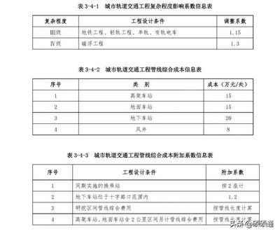 工程勘察設(shè)計(jì)收費(fèi)標(biāo)準(zhǔn)作廢了嗎（《工程勘察設(shè)計(jì)收費(fèi)標(biāo)準(zhǔn)》是否作廢？）
