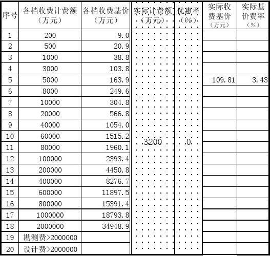 工程勘察設(shè)計費收費標準是否廢止 結(jié)構(gòu)地下室設(shè)計 第4張 工程勘察設(shè)計費收費標準是否廢止 結(jié)構(gòu)地下室設(shè)計 第4張