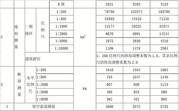 工程勘察設(shè)計費收費標準是否廢止 結(jié)構(gòu)地下室設(shè)計 第3張 工程勘察設(shè)計費收費標準是否廢止 結(jié)構(gòu)地下室設(shè)計 第3張