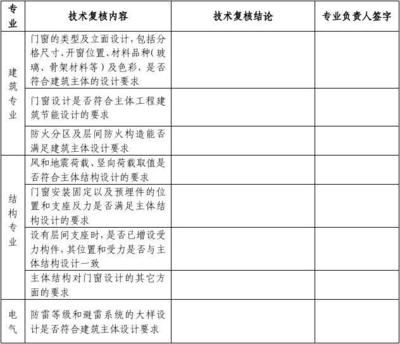 建筑設計負責人職責內容 北京加固施工 第5張 建筑設計負責人職責內容 北京加固施工 第5張