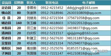醫院建設工程招標會議記錄怎么寫（關于醫院建設工程招標的疑問） 北京鋼結構設計問答
