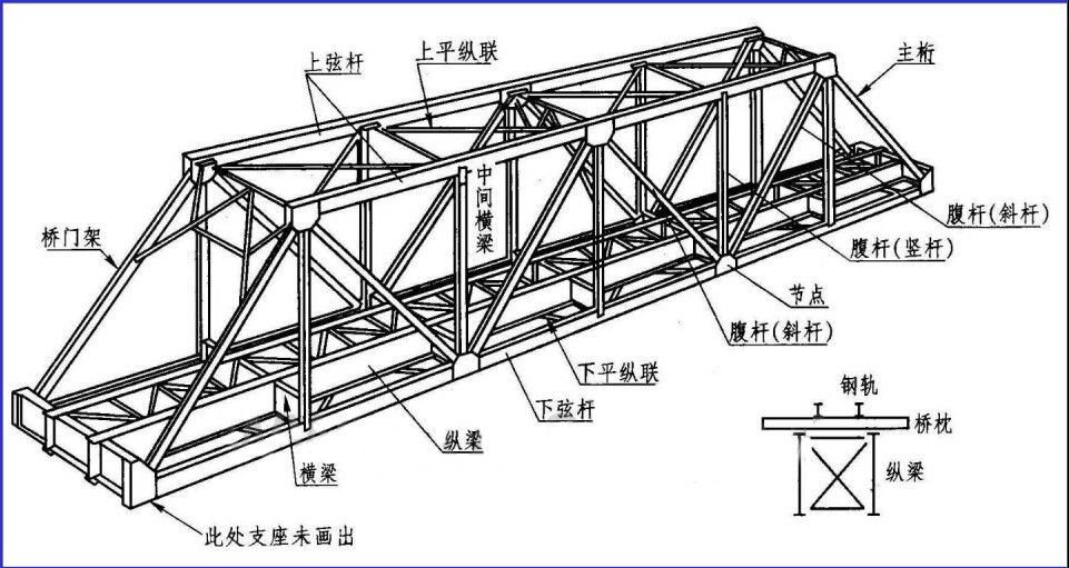 鋼結構屋架上弦圖解 結構橋梁鋼結構施工 第4張 鋼結構屋架上弦圖解 結構橋梁鋼結構施工 第4張