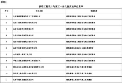 設計單位負責人叫什么名字(如何查找設計單位負責人的名字) 結構地下室施工 第1張 設計單位負責人叫什么名字(如何查找設計單位負責人的名字) 結構地下室施工 第1張