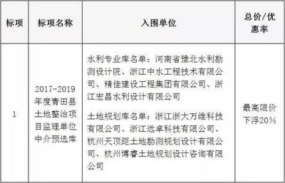 設計單位負責人叫什么名字(如何查找設計單位負責人的名字) 結構地下室施工 第5張 設計單位負責人叫什么名字(如何查找設計單位負責人的名字) 結構地下室施工 第5張