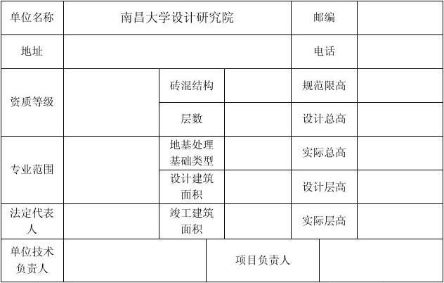 設計單位負責人叫什么名字(如何查找設計單位負責人的名字) 結構地下室施工 第3張 設計單位負責人叫什么名字(如何查找設計單位負責人的名字) 結構地下室施工 第3張