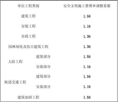 加固工程設(shè)計(jì)費(fèi)用取費(fèi)標(biāo)準(zhǔn)是多少錢啊 結(jié)構(gòu)污水處理池施工 第3張 加固工程設(shè)計(jì)費(fèi)用取費(fèi)標(biāo)準(zhǔn)是多少錢啊 結(jié)構(gòu)污水處理池施工 第3張