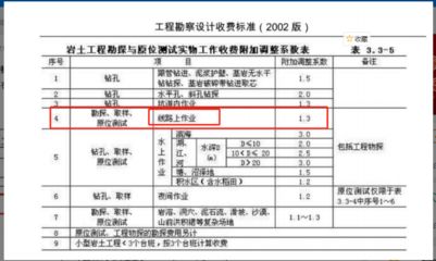 工程勘察設計收費標準2002修訂版計費基價表(《工程勘察設計收費標準(2002年修訂本)》) 結構電力行業設計 第5張 工程勘察設計收費標準2002修訂版計費基價表(《工程勘察設計收費標準(2002年修訂本)》) 結構電力行業設計 第5張