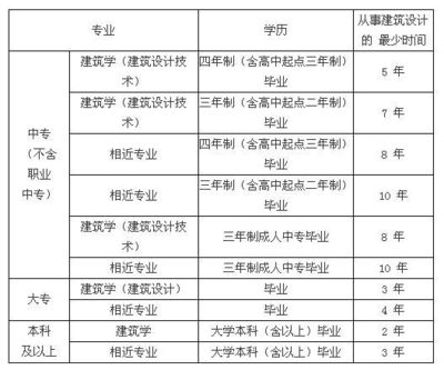 建筑設計項目負責人月薪 裝飾工裝施工 第1張 建筑設計項目負責人月薪 裝飾工裝施工 第1張
