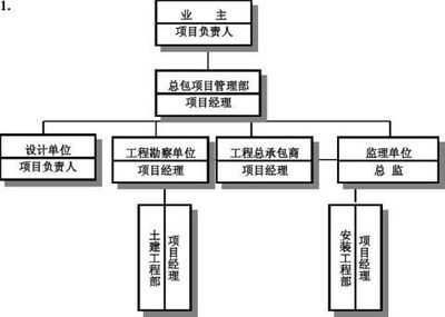 項目設計負責人的主要職責(項目設計負責人的主要職責有哪些?) 結構砌體施工 第4張 項目設計負責人的主要職責(項目設計負責人的主要職責有哪些?) 結構砌體施工 第4張